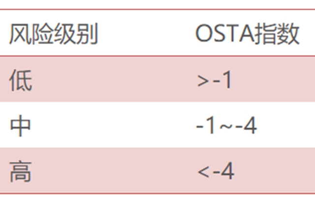 【扩散】今天起，7天让你免费看哪些病？