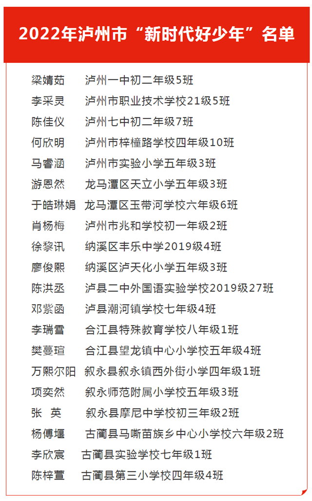 为他们点赞！2022年泸州市“新时代好少年”名单出炉，这些学生上榜