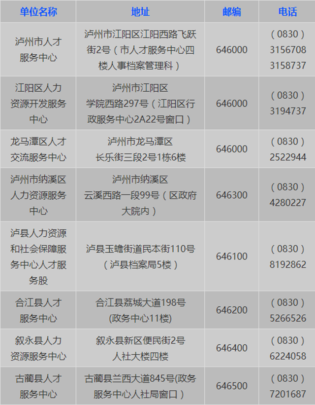 @泸州籍2022年高校毕业生，档案接收及相关事项看这里！