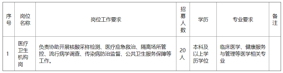 西南医科大学附属医院又招人了！