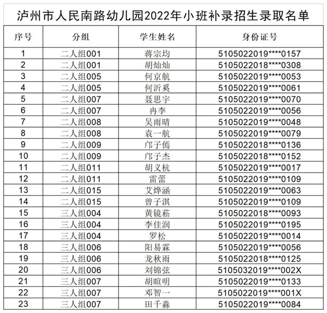 泸州市江阳区2022年秋期主城区公办幼儿园补充招生摇号录取结果出炉