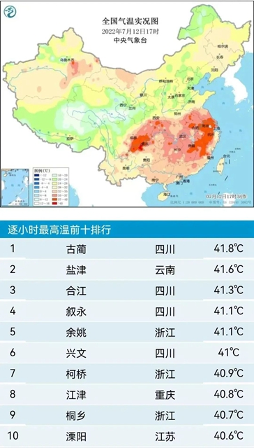 全国最高气温前五名，泸州占三席！热射病病死率极高，西南医大附院已收治三例！