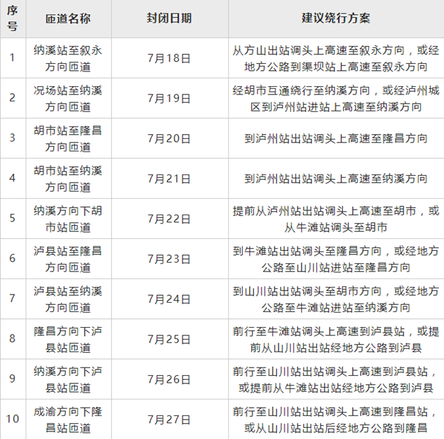 本周起，隆纳高速沿线收费站匝道陆续封闭施工