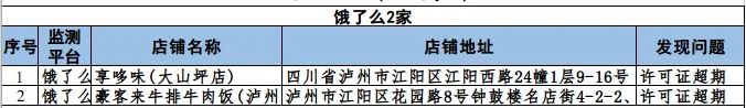 泸州市涉嫌违规外卖入网经营者通报（第七期）