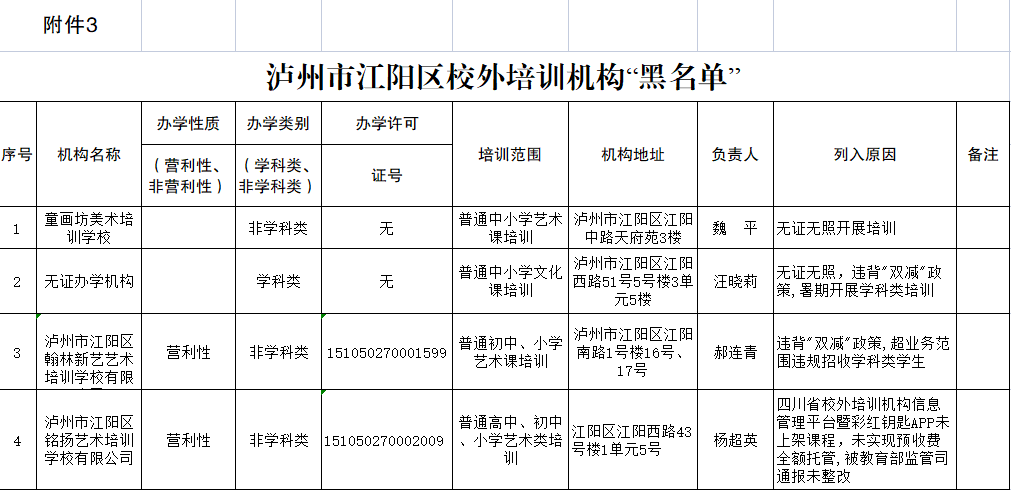 家长们注意！江阳区校外培训机构“黑名单”“灰名单”“白名单”出炉！有你家孩子上的吗？