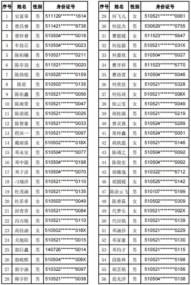 2022年龙马潭区主城区小学购房入学摇号名单来了！