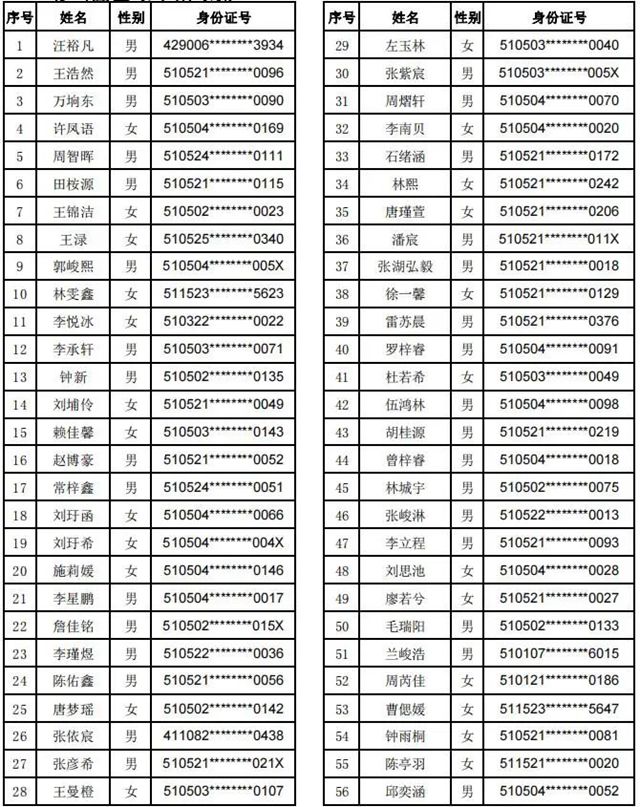 龙马潭：摇号结果公示！看看哪些孩子就读这两所学校