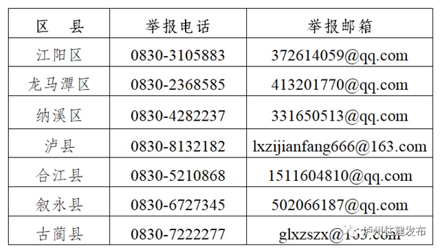 @泸州人，这里有一份告知书请查收