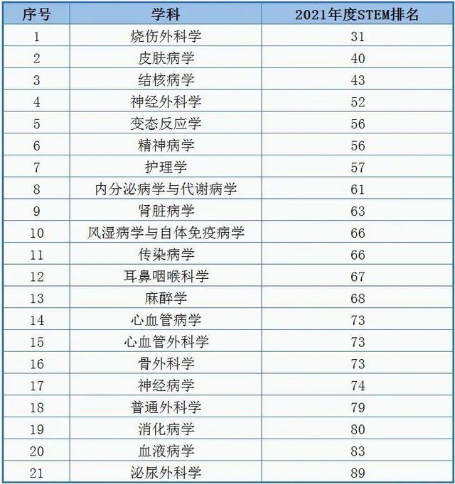 【21个学科跻身全国前100】西南医大附院学科2021年度中国医院科技量值(STEM)排名新突破 (图2) nEO_IMG_2.jpg