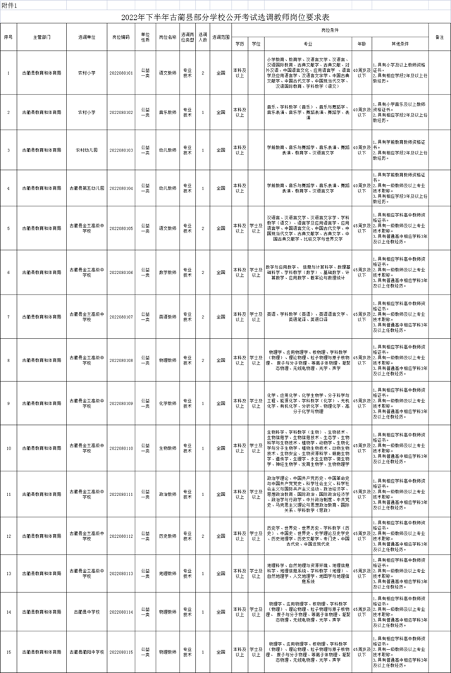 古蔺县拟公开考试选调21名教师，8月13日报名