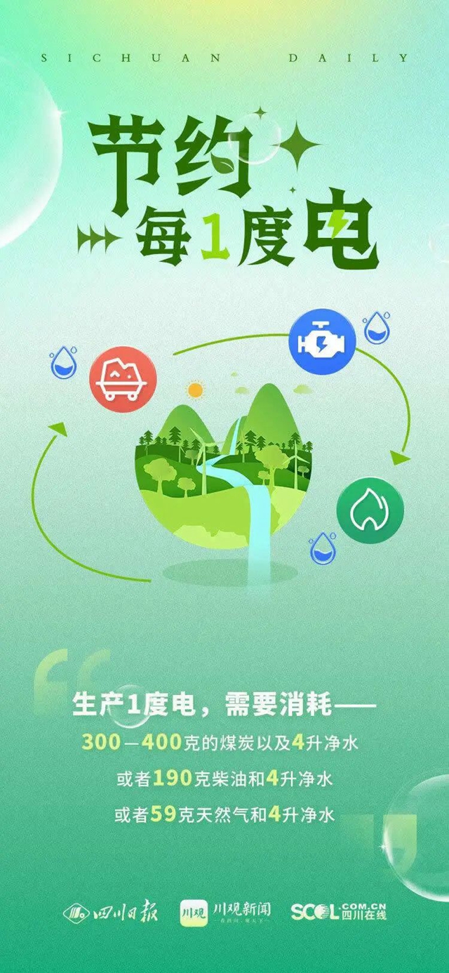 川观解读丨水电大省四川为何会电力紧缺?(图6) 6.jpg