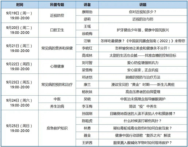 泸州19位医学界专家齐聚云端,这7场直播与你相关!(图11) 云3.jpg