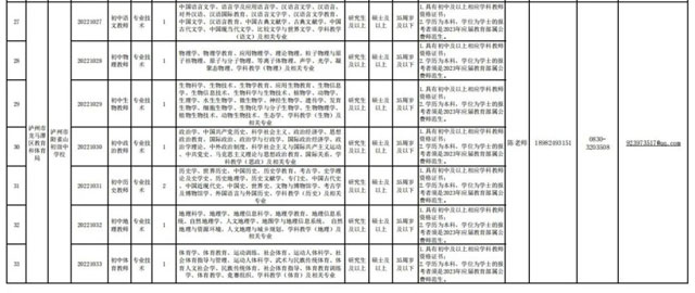可网络报名!龙马潭区将赴高校公开考核招聘教师47名(图4) 4-1.jpg