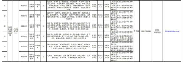 可网络报名!龙马潭区将赴高校公开考核招聘教师47名(图3) 3-1.jpg