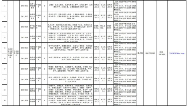 可网络报名!龙马潭区将赴高校公开考核招聘教师47名(图2) 2-1.jpg