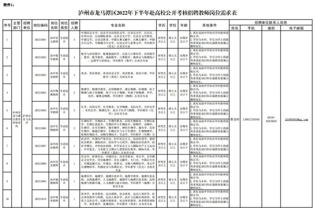可网络报名!龙马潭区将赴高校公开考核招聘教师47名(图1) 1-1.jpg