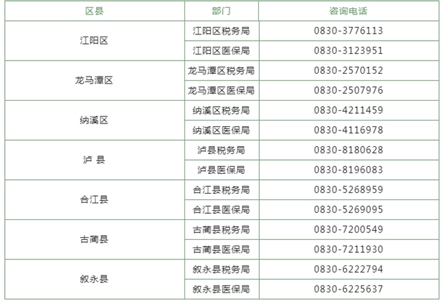 350元/人/年,泸州市城乡居民医保缴费开始(图5) 5.jpg