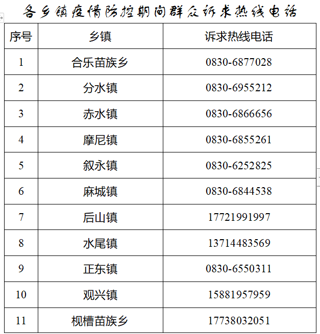 叙永各乡镇及重点县级部门民生领域涉疫困难诉求联系电话公布
