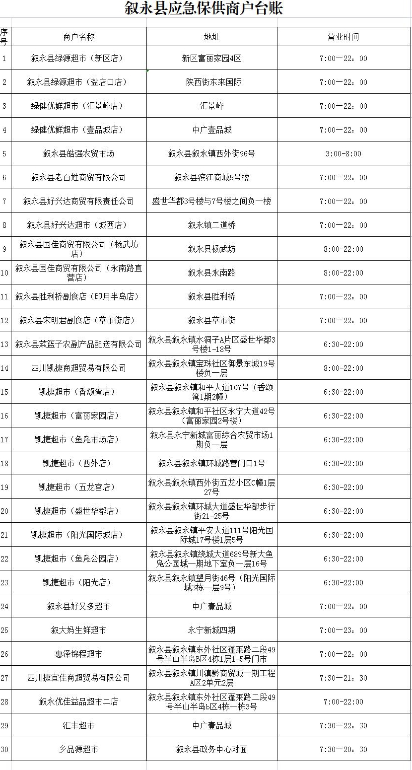 叙永县公布应急保供商户台账（附地址、营业时间）