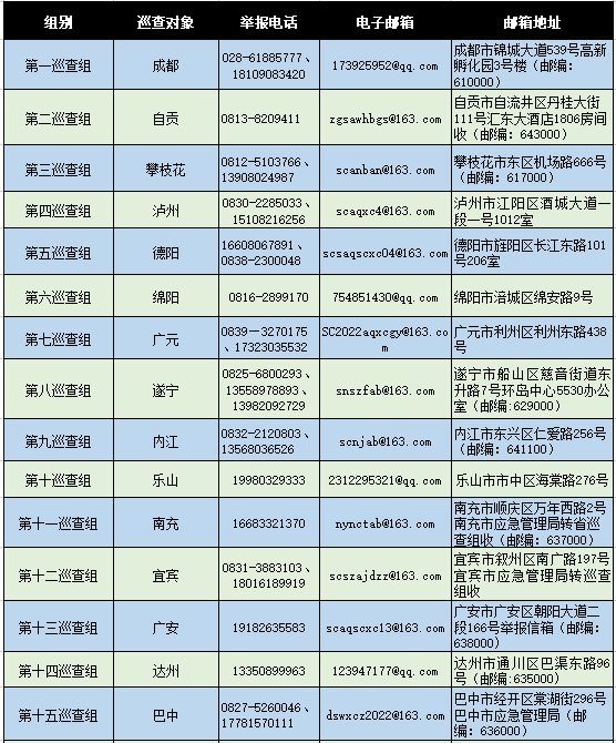 四川21个安全生产巡查组全部完成进驻，联系方式公布