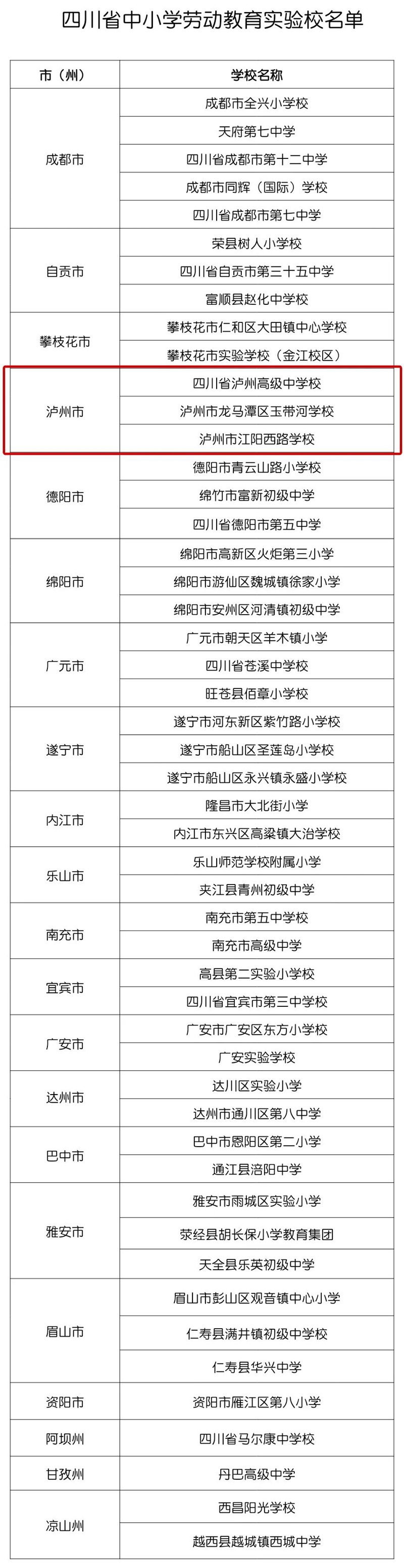 全省公示！泸州1区+3校入选