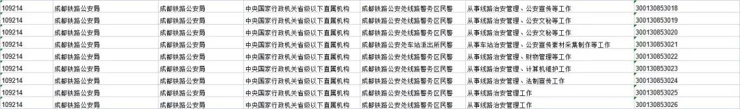 计划招录3.71万人！国考今起报名