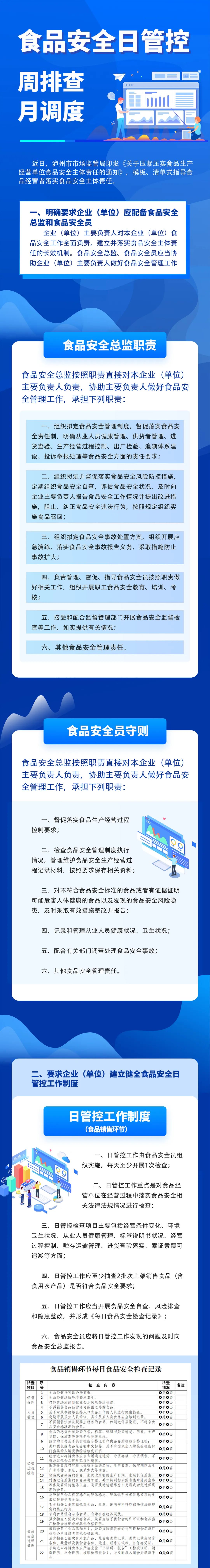 泸州：@食品经营企业（单位），食品安全日管控、周排查、月调度这样干！