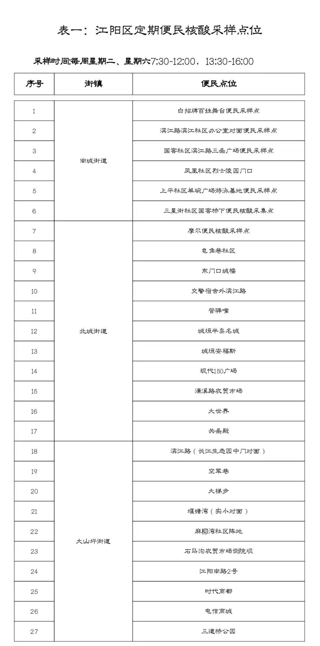 江阳区关于调整常态化核酸检测的通告 （第15号）
