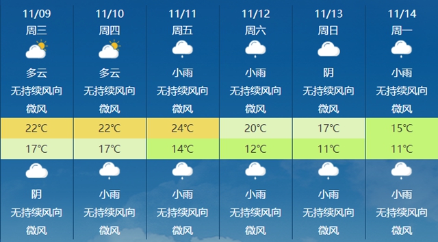 【围观】泸州气温将猛降至15℃！冷空气！降雨！还要注意.....