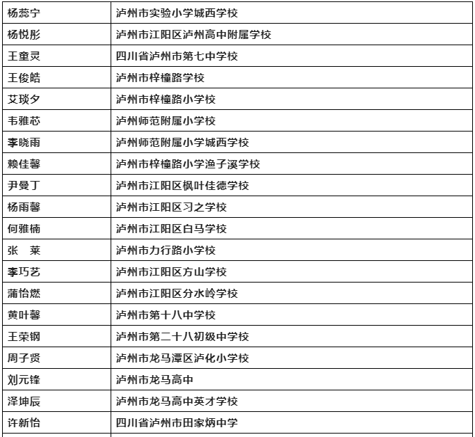 祝贺！泸州市优秀少先队辅导员、优秀少先队员、优秀少先队集体名单来啦