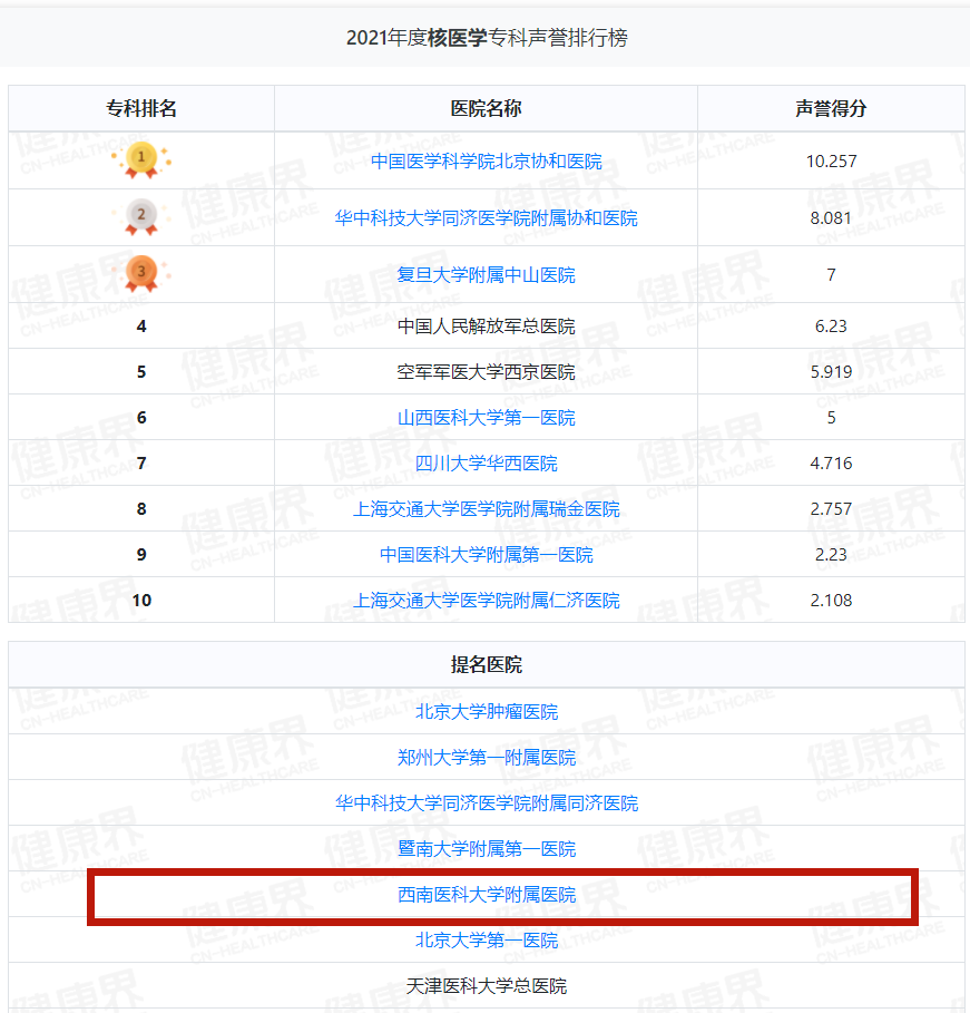 【喜报】2021年度中国医院排行榜出炉！