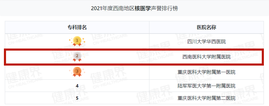 【喜报】2021年度中国医院排行榜出炉!(图2) 䎁11.png