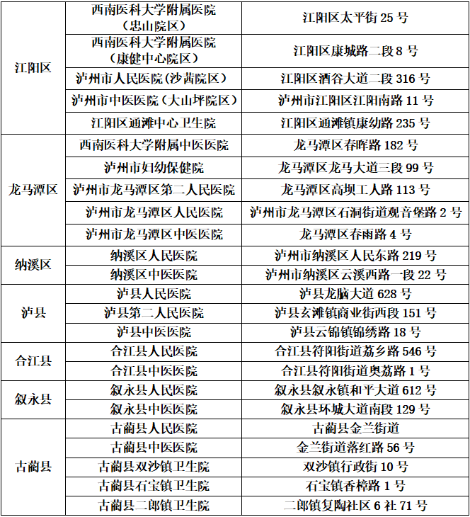 最新最全！泸州市“黄码”人员核酸采样定点医院名单