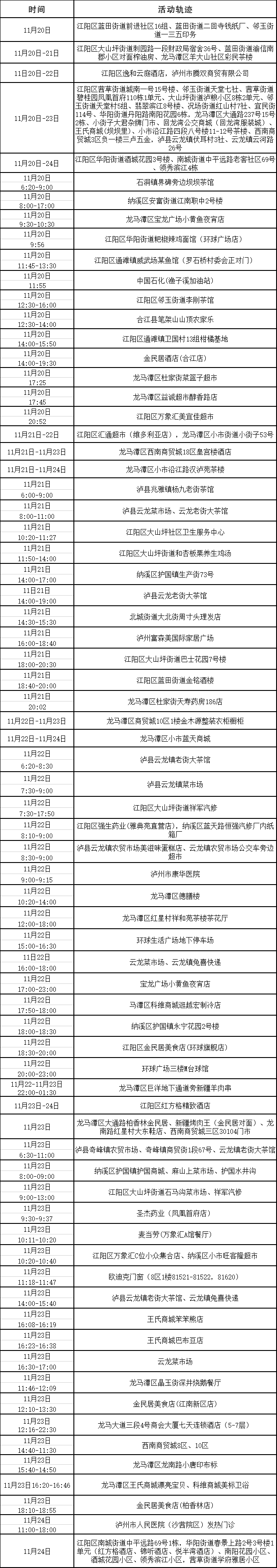 泸州市新冠肺炎疫情最新情况（11月25日发布）