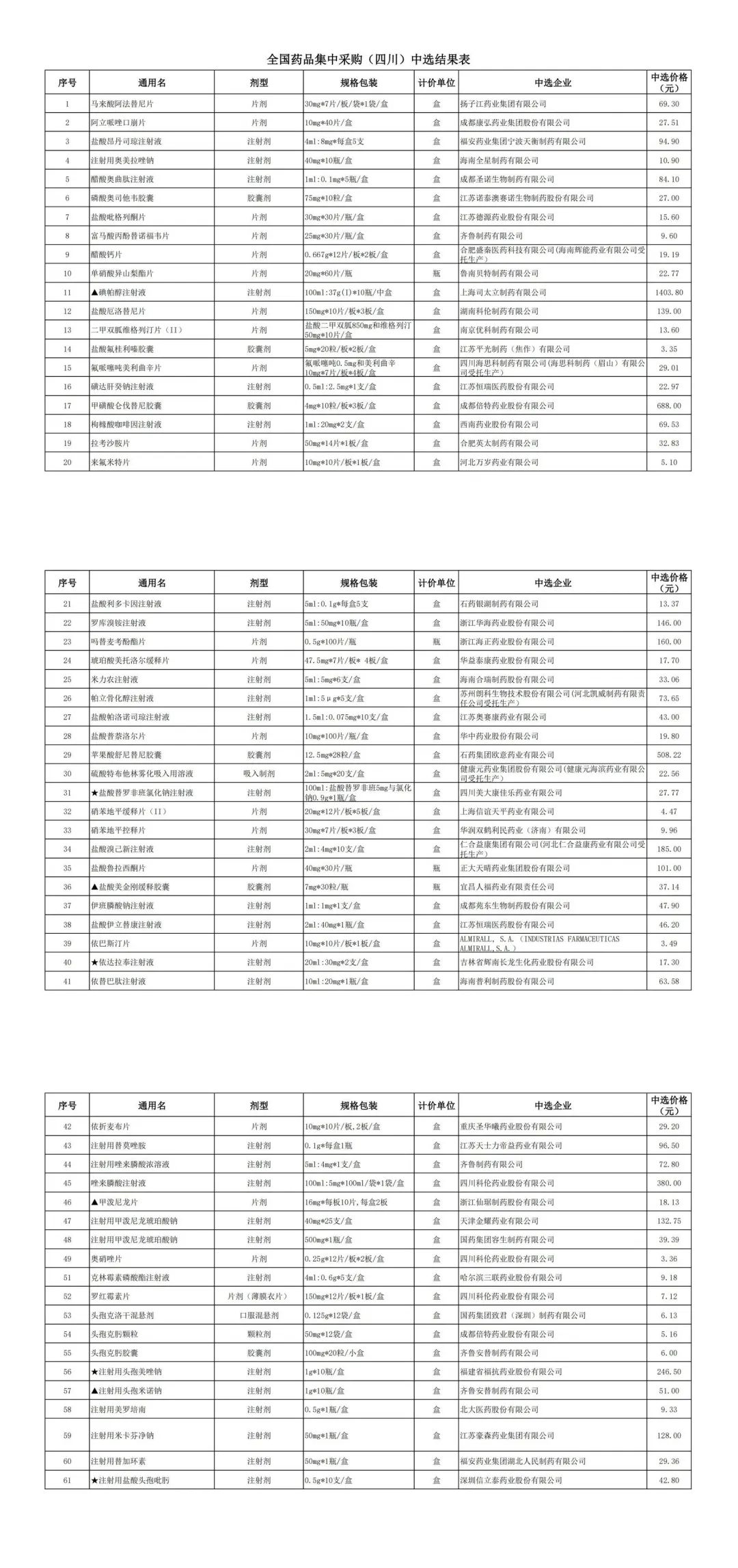 已在四川落地，60种药平均降价48%！来看清单→