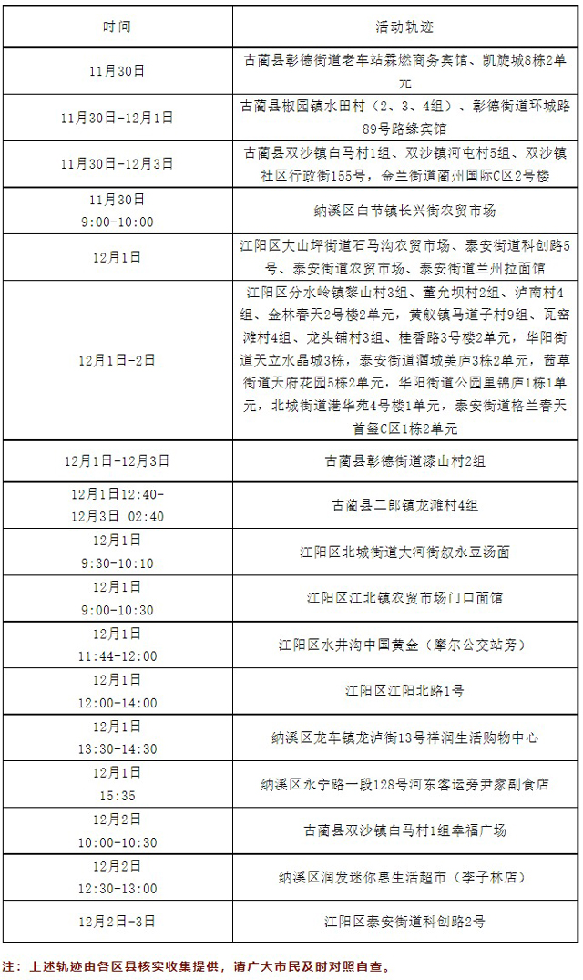 泸州市新冠肺炎疫情最新情况（12月4日发布）