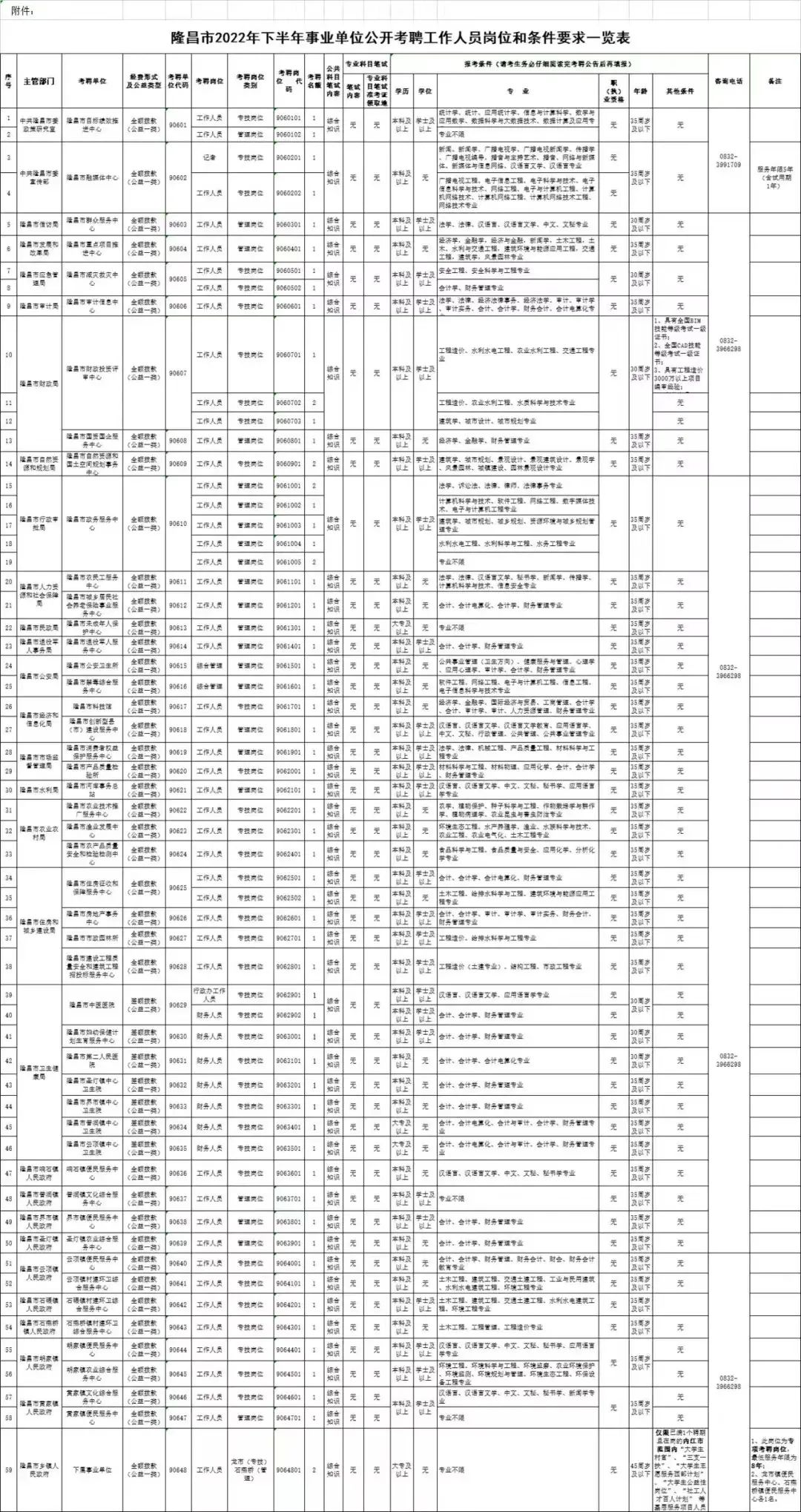 64名！隆昌事业单位公开招考，报名即将开始