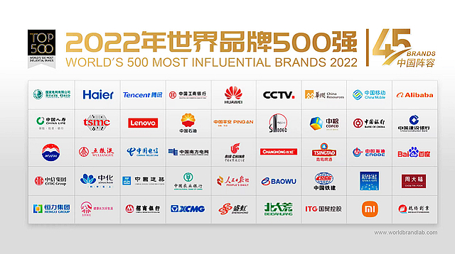 2022年度《世界品牌500强》发布 五粮液连续六年上榜