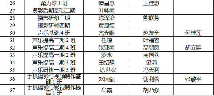 泸州市老年大学2022年秋期优秀班主任、优秀教师、优秀学员出炉(图4) 忠山2.png