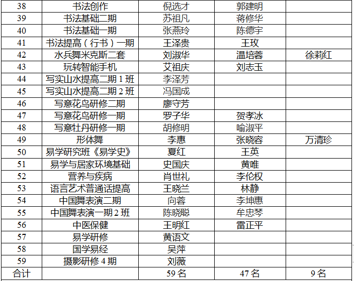 泸州市老年大学2022年秋期优秀班主任、优秀教师、优秀学员出炉(图5) 忠山3.png