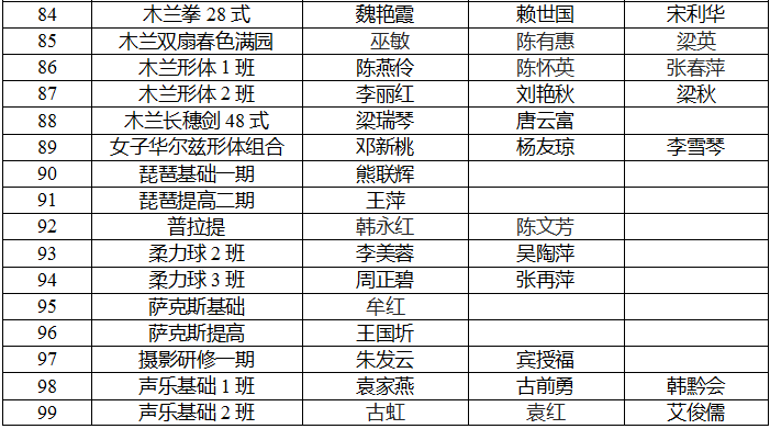 泸州市老年大学2022年秋期优秀班主任、优秀教师、优秀学员出炉(图10) 城西5.png