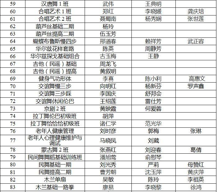 泸州市老年大学2022年秋期优秀班主任、优秀教师、优秀学员出炉(图9) 城西4.png