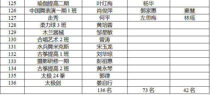 泸州市老年大学2022年秋期优秀班主任、优秀教师、优秀学员出炉(图12) 城西7.png