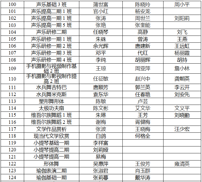 泸州市老年大学2022年秋期优秀班主任、优秀教师、优秀学员出炉(图11) 城西6.png