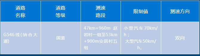 合江县公安局交通管理大队关于启用区间测速设备的公告