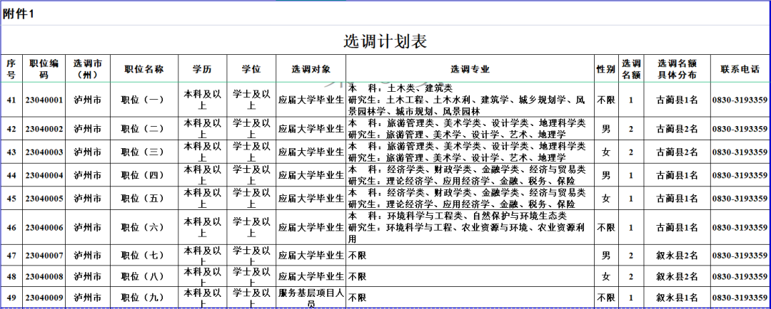 四川省2023年度选调优秀大学毕业生到基层工作公告