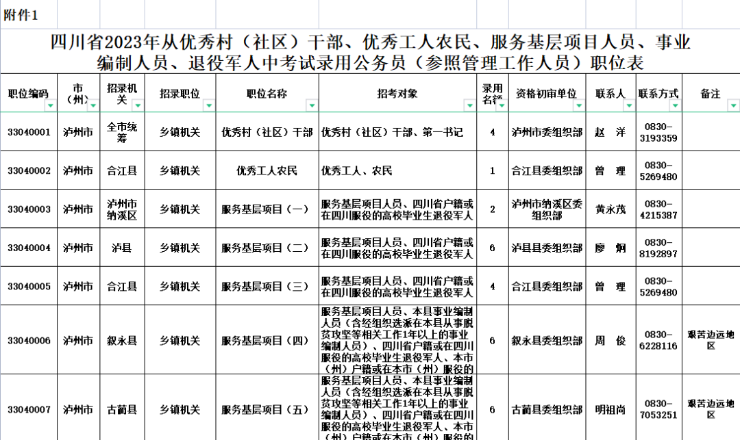 关于2023年从优秀村（社区）干部、优秀工人农民、服务基层项目人员、事业编制人员、退役军人中考试录用公务员的公告