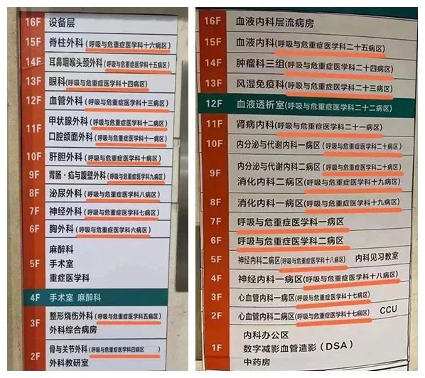 西南医大附院：正式“乙类乙管”了，来院就诊请注意这些事项！