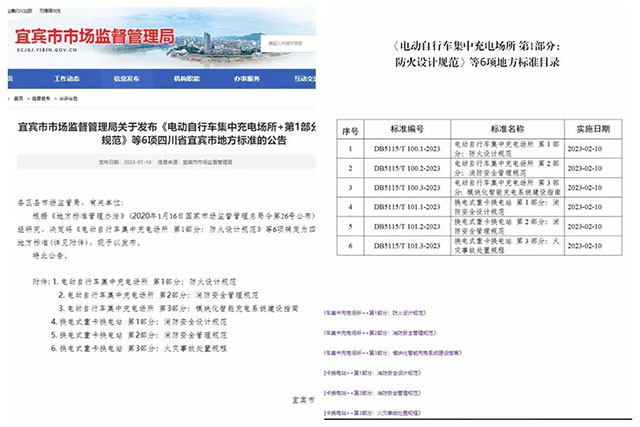 2月10日正式实施！宜宾正式发布六项地方标准，涉及这些领域……