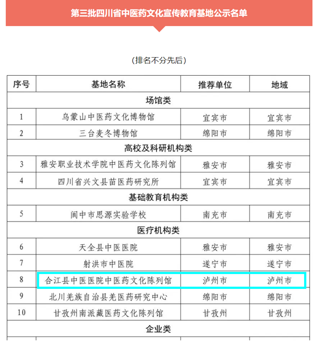 合江县中医医院中医药文化陈列馆获批“四川省中医药文化宣传教育基地”(图1) 1.png